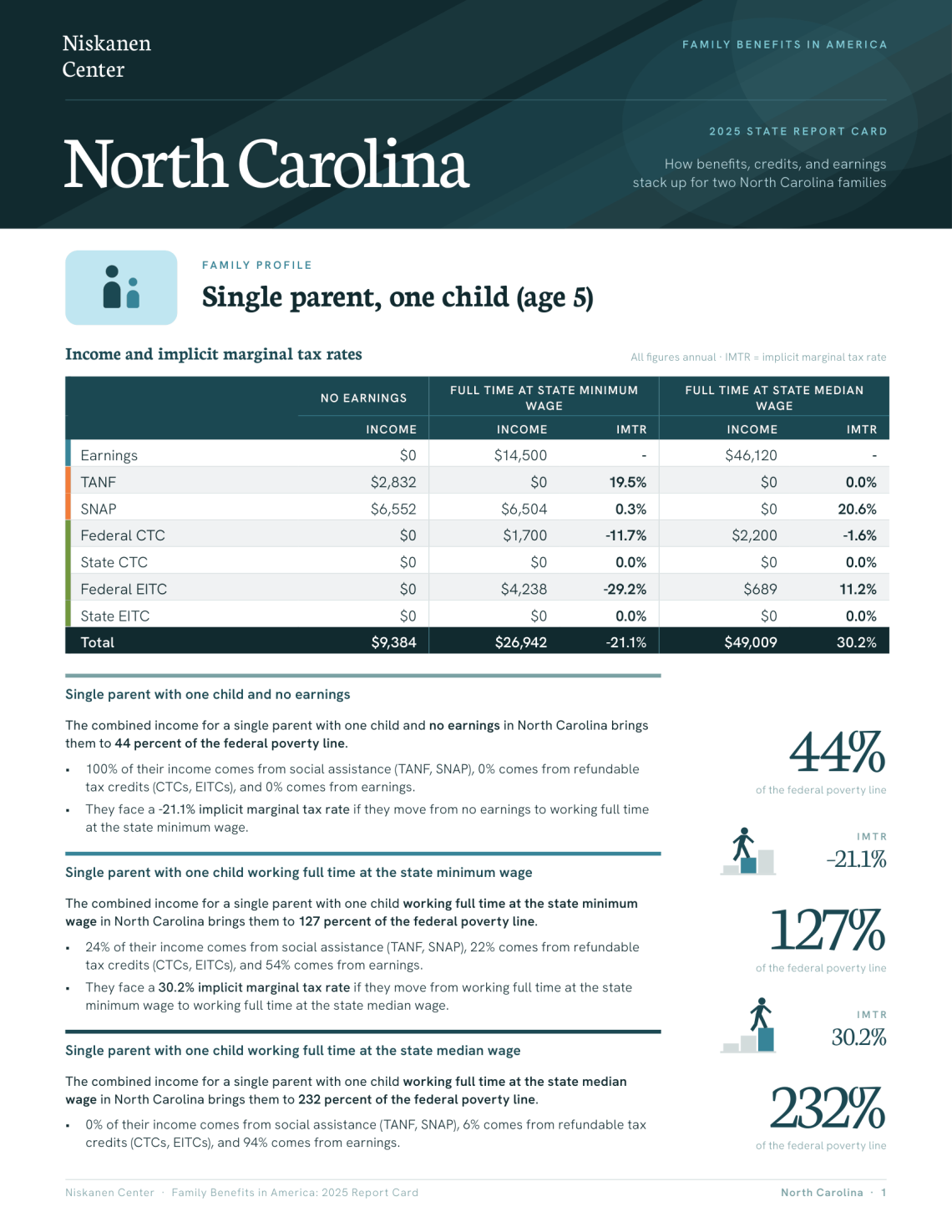 Family-Benefits-Report-Card-north-carolina-1
